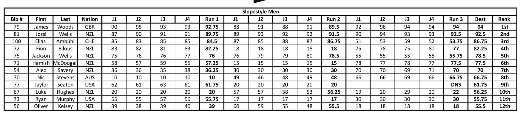 Двигатель мощностью 75 квт. Габариты Эл двигателя 75квт 750 об. Электродвигатель 1500 об/мин таблица КВТ. Двигатели аим таблица. Двигатель аим225м8 вес станка.