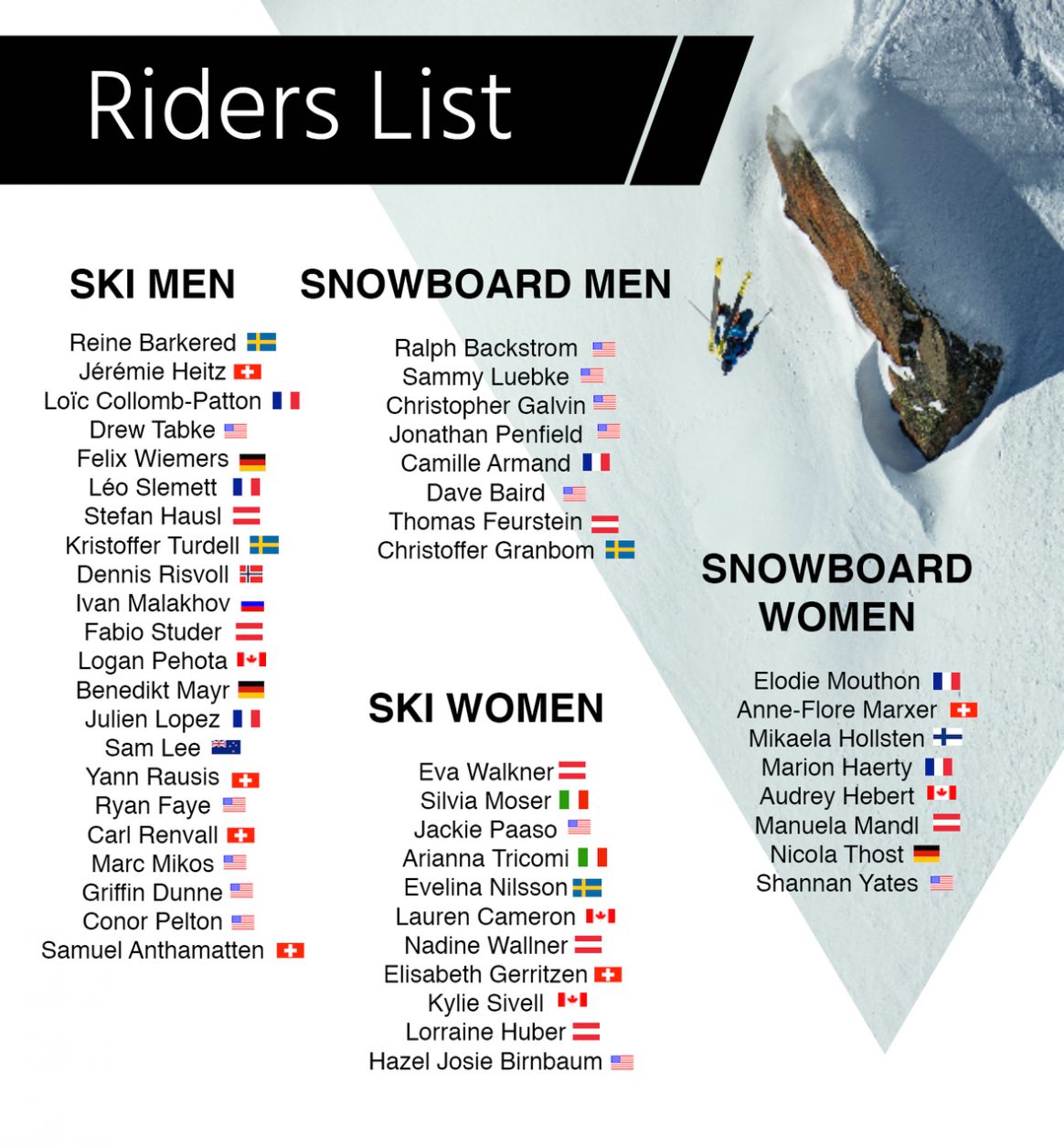 The athlete roster for the 2017 Freeride World Tour.