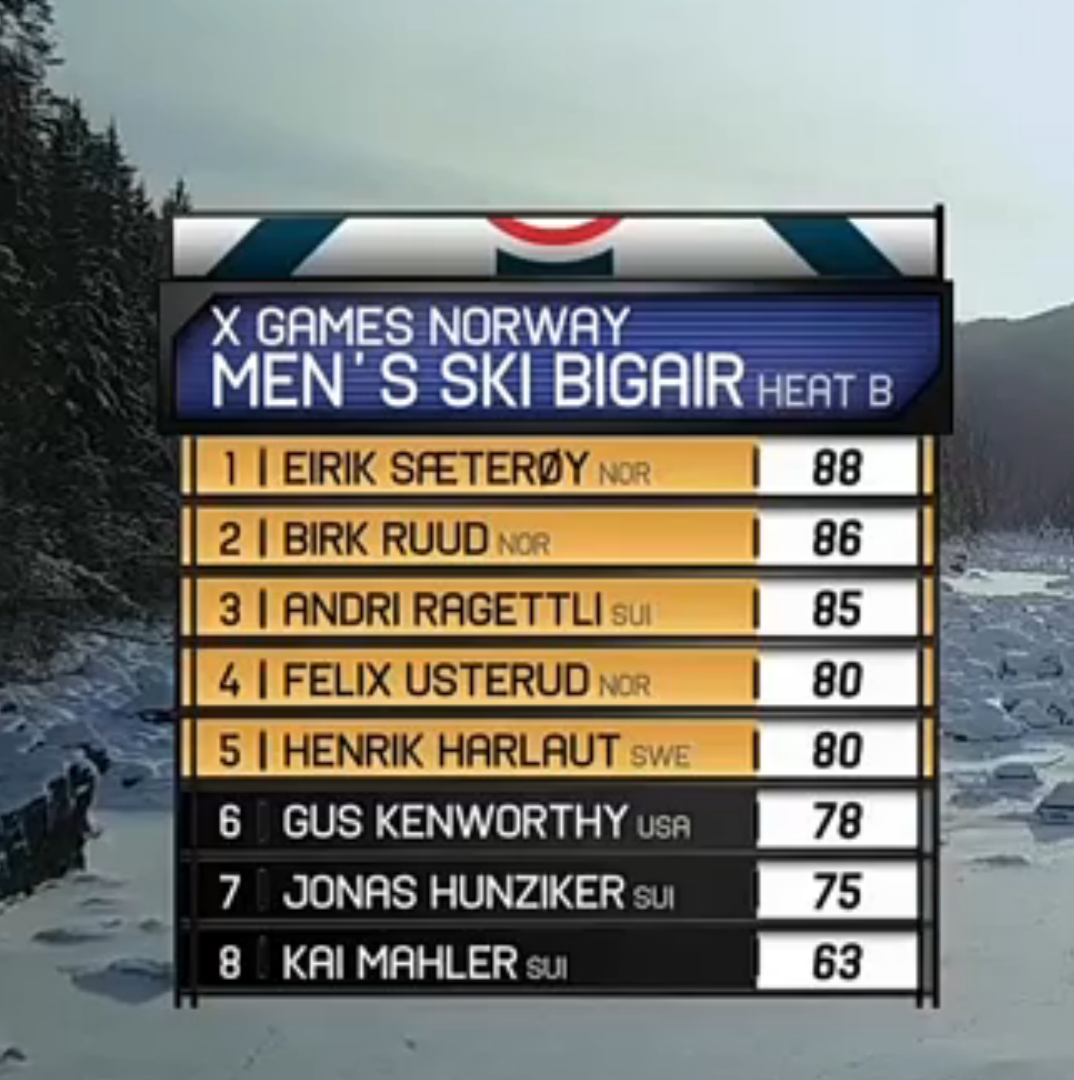 X Games Ski Big Air Elimination heat B results