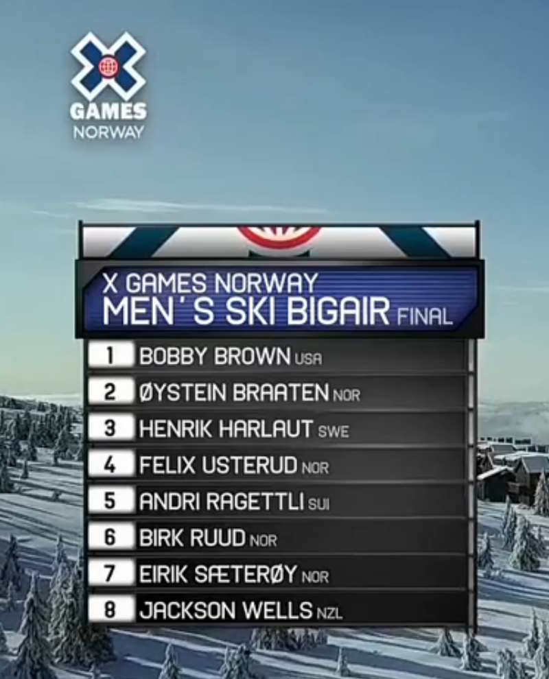 X Games Norway Ski Big Air ELimination Results and Top runs
