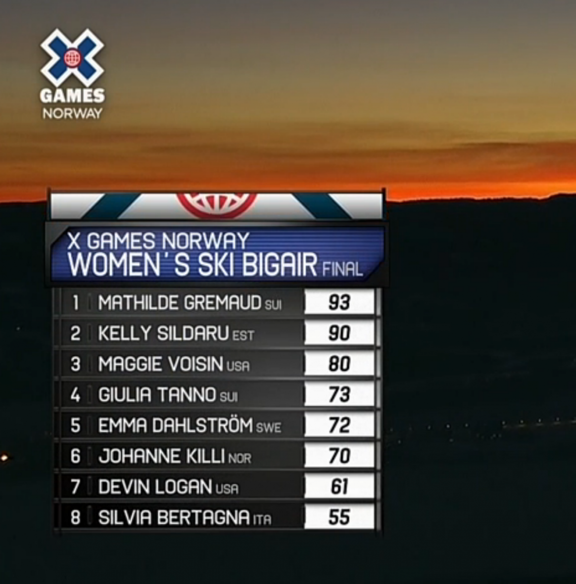 X Games Norway Woman ski big air final results