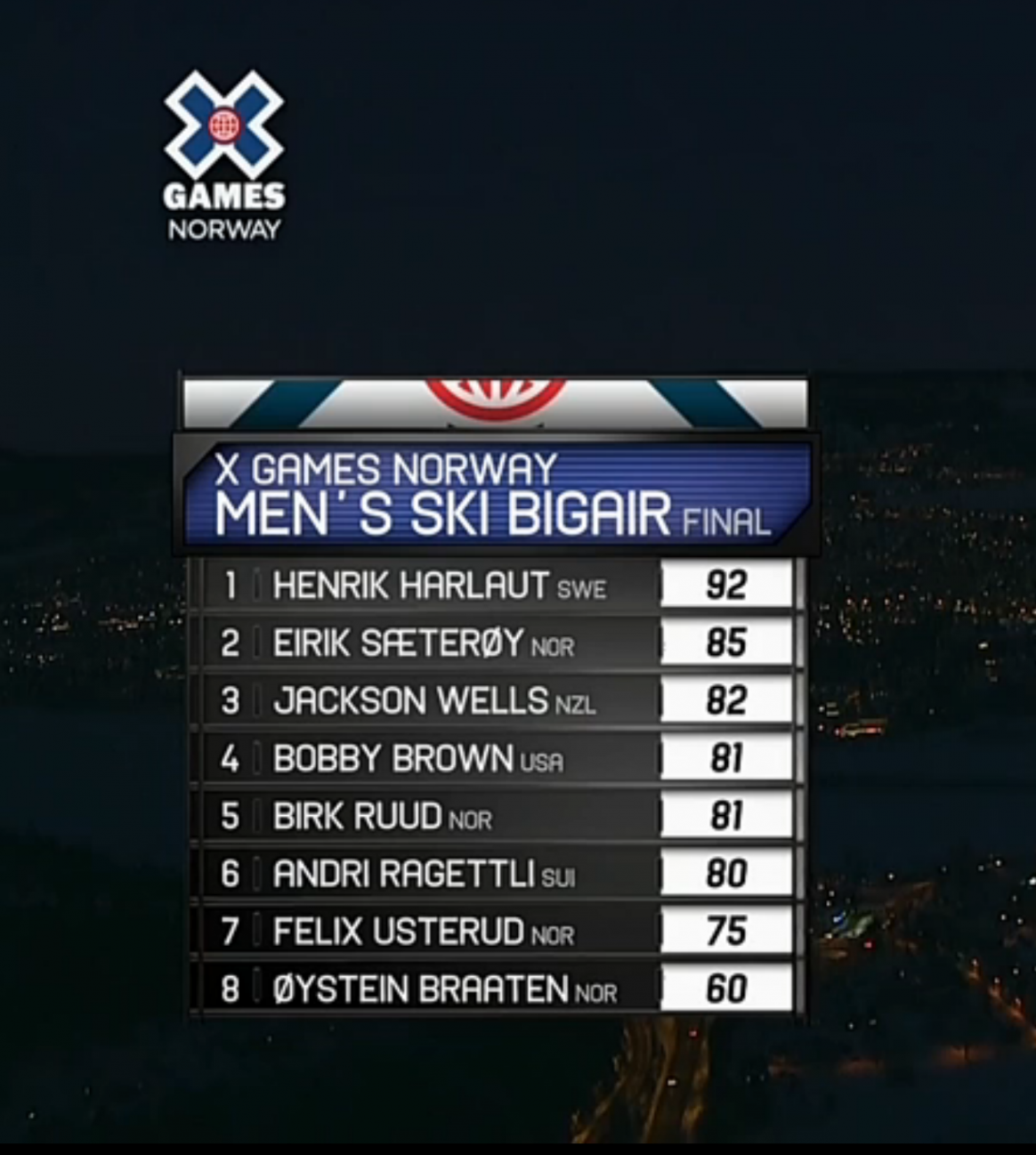 X Games Norway Men's Ski Big Air results