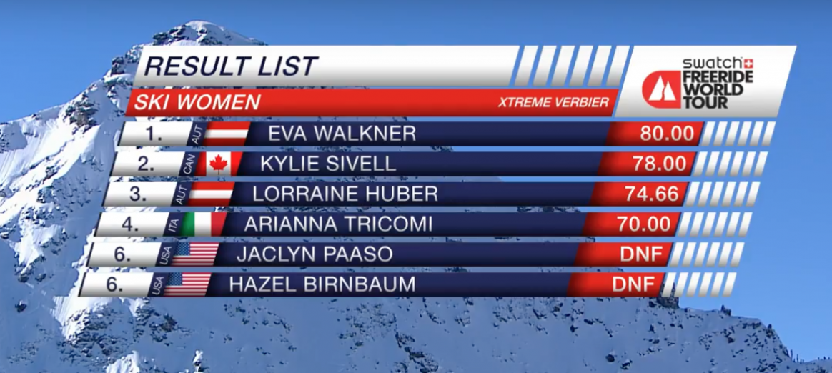 Freerdie World Tour Verbier Xtreme results women ski