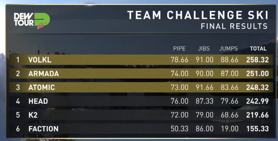 TeamChallenge