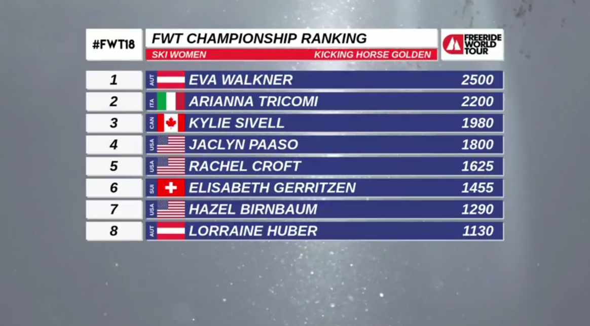 Freeride World Tour Kicking Horse results women
