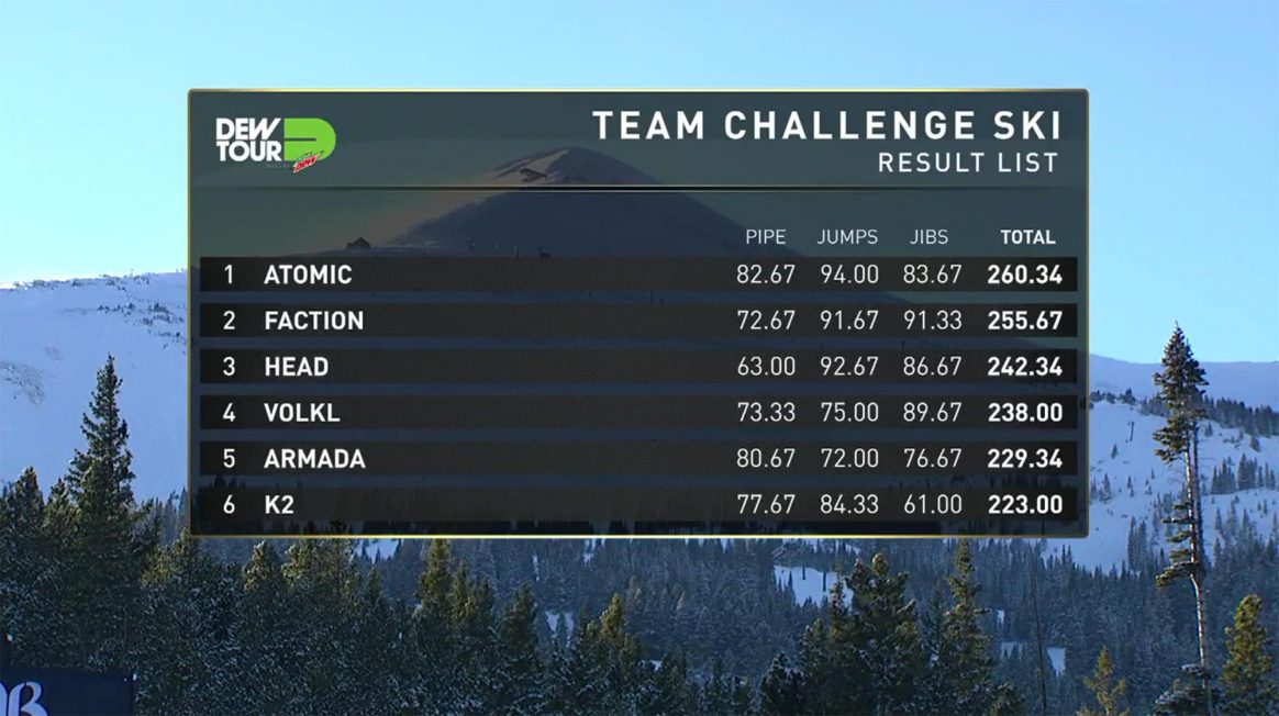 TeamChallenge-results