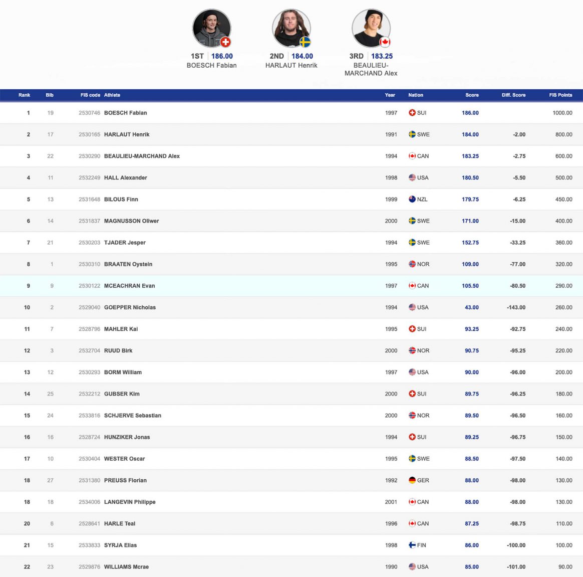 mens-big-air-results-2