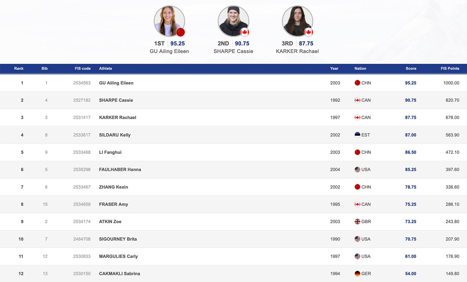 olympics-womens-ski-halfpipe-final-results