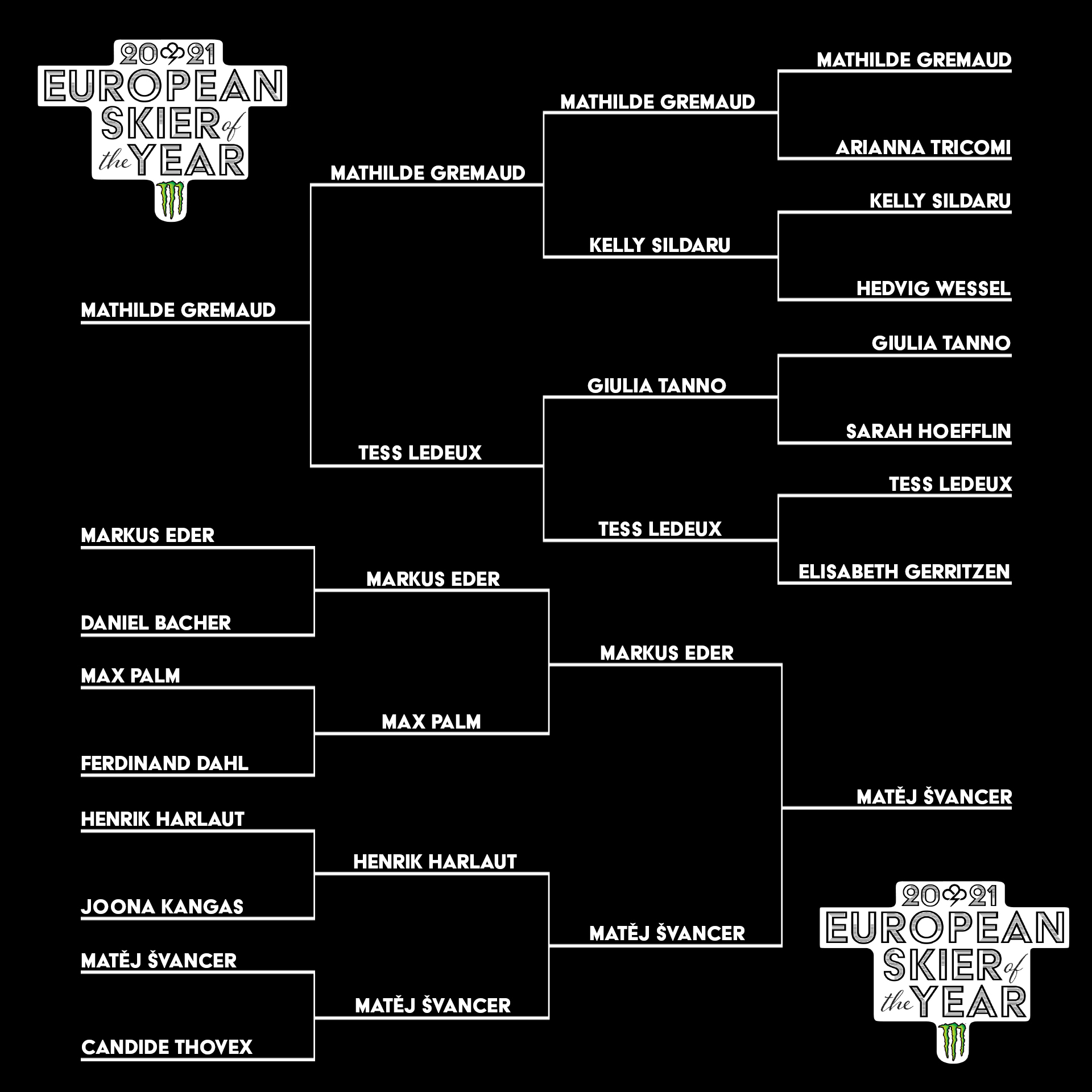 ESOTY-Brackets