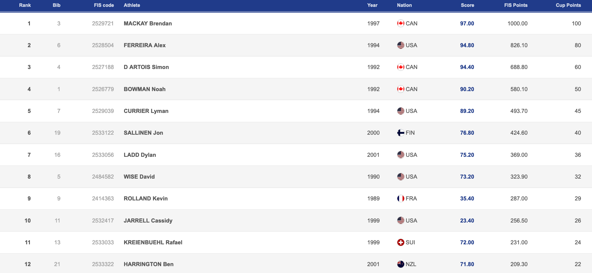 1-mens-results